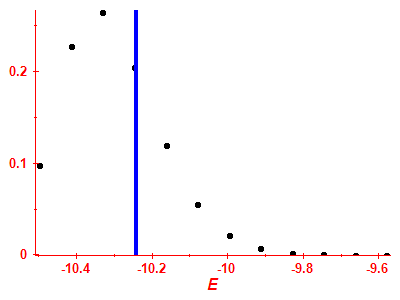 Strength function